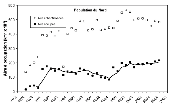 Chart showing area of occupancy for redfish in the northern area (Grand Banks, Labrador Shelf).